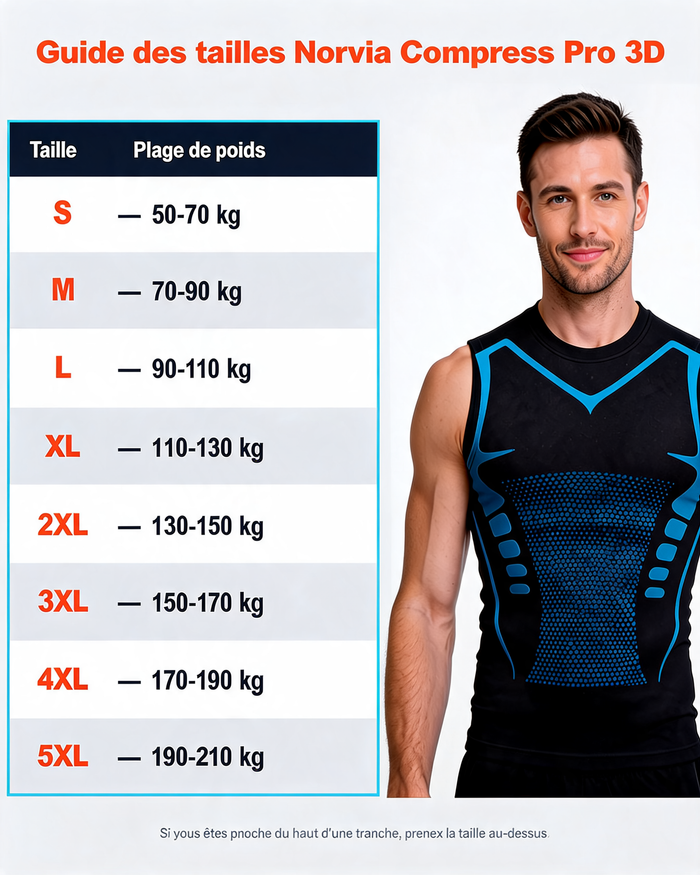 Guide des tailles